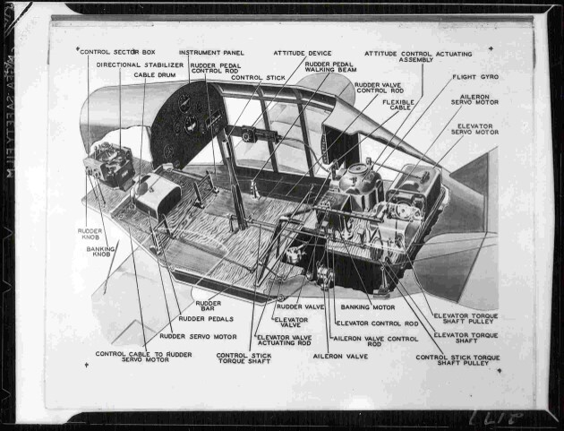 A labeled drawing of the Link Aviation Trainer showing the different parts